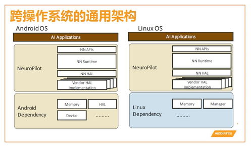 NeuroPilot人工智能平臺(tái)解析 人工智能基礎(chǔ)軟件開發(fā)的核心引擎
