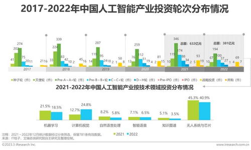 2022年中國(guó)人工智能基礎(chǔ)軟件開發(fā)研究報(bào)告